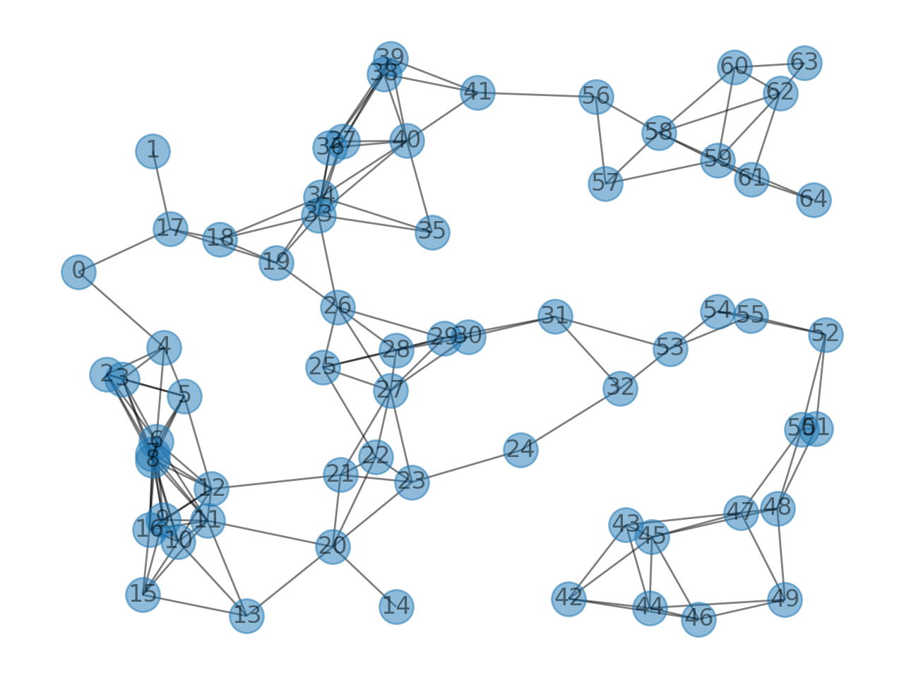 ../../../_images/example_graph.png