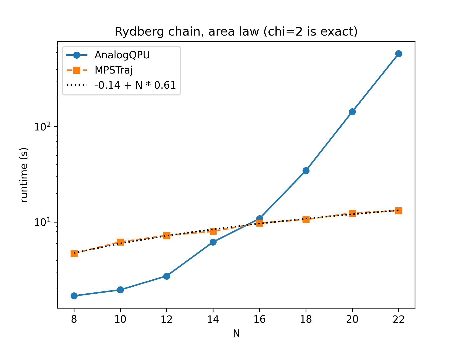 ../../../_images/runtimes_rydbergchain.png