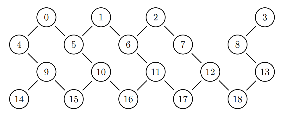 Graph of interaction