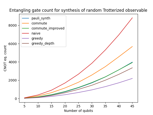 ../_images/benchmark_trotter.png