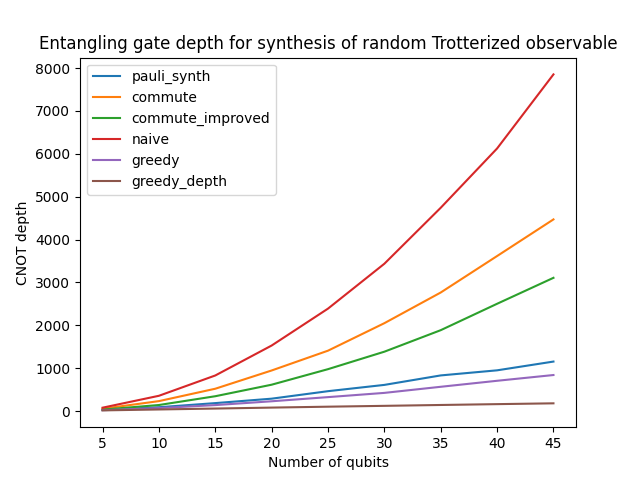 ../_images/benchmark_trotter_depth.png