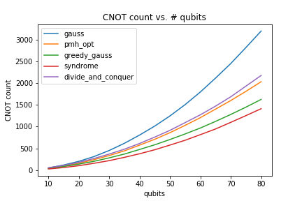 ../_images/cnot_count_linear_op.png