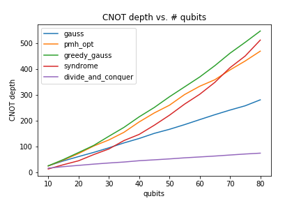 ../_images/cnot_depth_linear_op.png