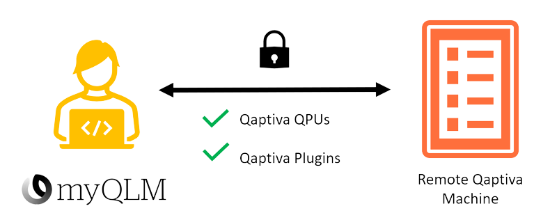 qaptiva diagram