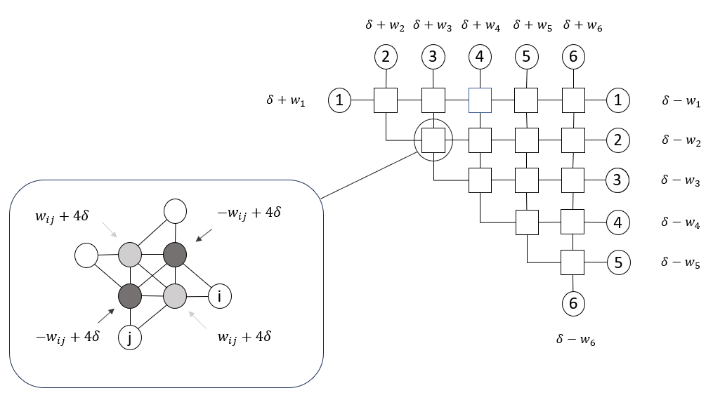 ../_images/qubo_crossing_lattice.png