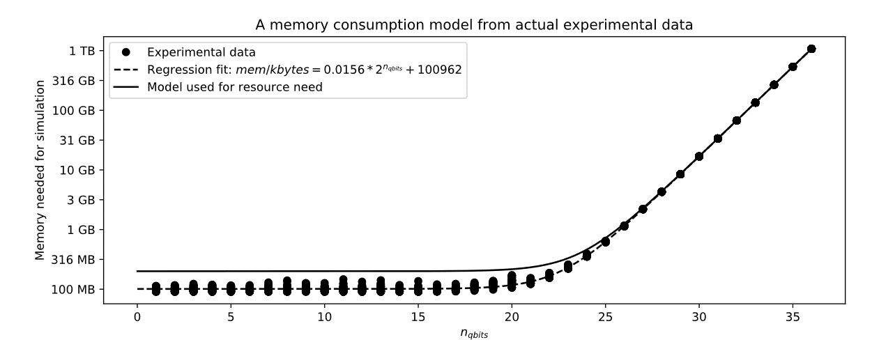 ../../../_images/rm-memory.png